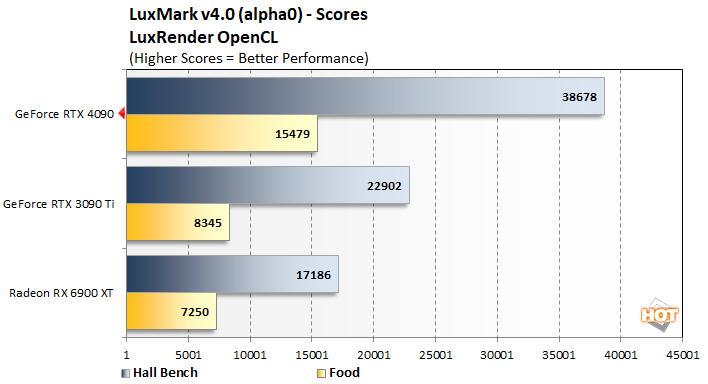 Benchmarking rendering software on Compute Engine