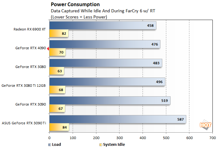 power-geforce-rtx-4090-performance.png