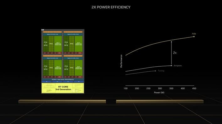 ada power efficiency