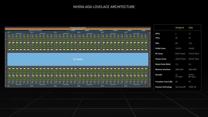 Nvidia Geforce Rtx Review Ada Dominates Pc Graphics Hothardware