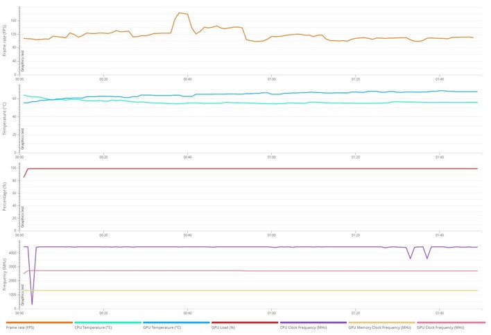 port royal details rtx 4090