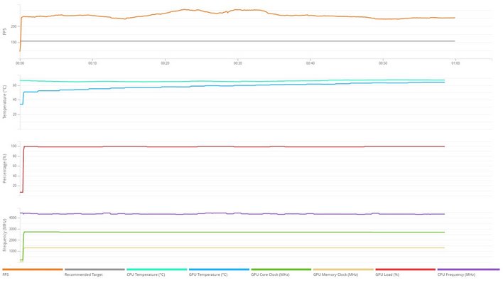 vrmark details rtx 4090