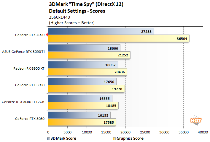 time spy 2 geforce rtx 4090 performance