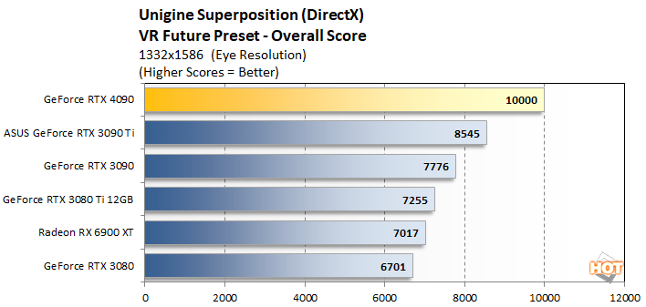 unigine 3 geforce rtx 4090 performance