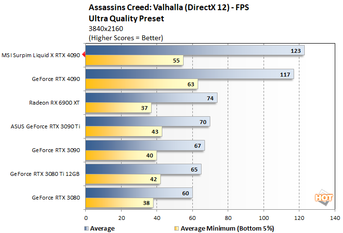 ac 2 msi rtx 4090 suprim liqid x perf