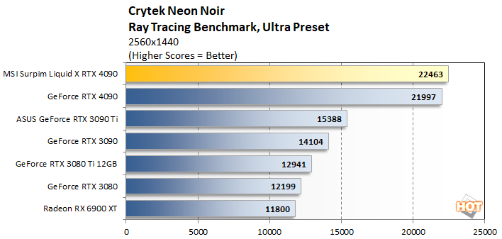 crytek 1 msi rtx 4090 suprim liqid x perf