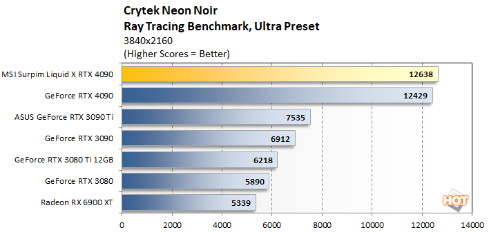 crytek 2 msi rtx 4090 suprim liqid x perf