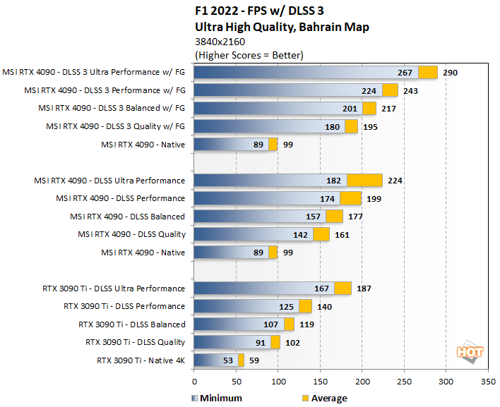 dlss 3 f122 msi rtx 4090 suprim liqid x perf