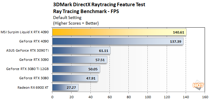 dxr msi rtx 4090 suprim liqid x perf