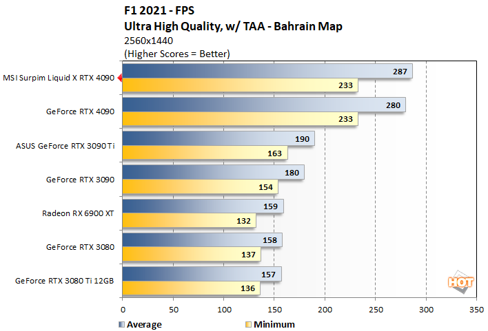f121 1 msi rtx 4090 suprim liqid x perf