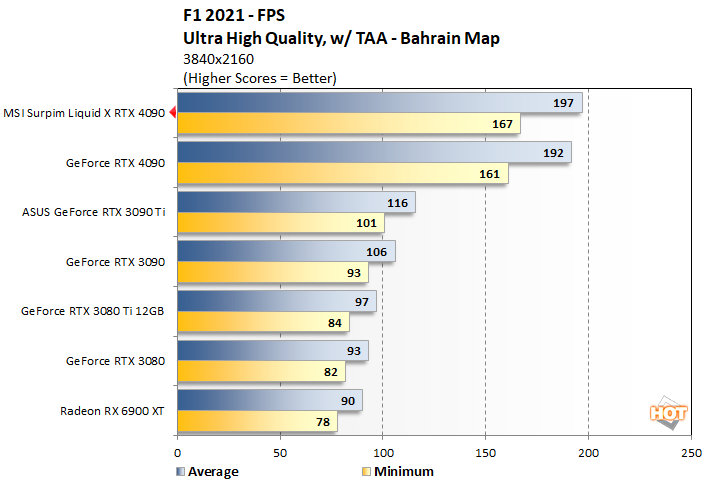 f121 2 msi rtx 4090 suprim liqid x perf