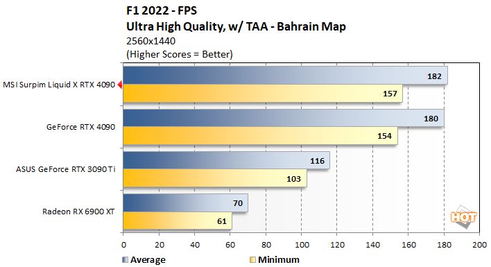f122 1 msi rtx 4090 suprim liqid x perf