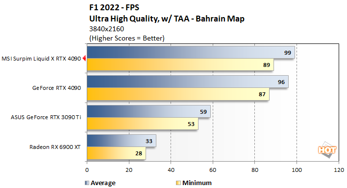 f122 2 msi rtx 4090 suprim liqid x perf