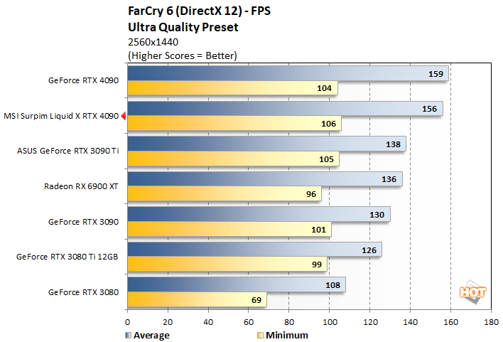 fc 1 msi rtx 4090 suprim liqid x perf