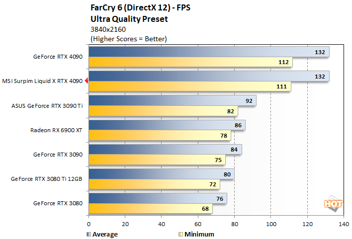 fc 2 msi rtx 4090 suprim liqid x perf