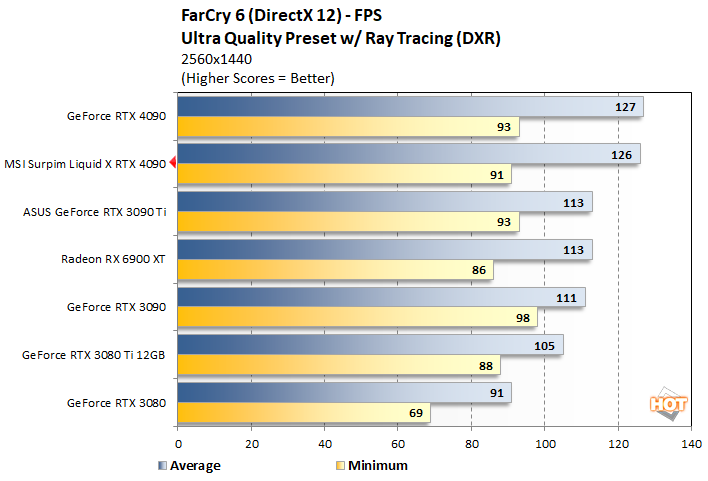 fc 3 msi rtx 4090 suprim liqid x perf