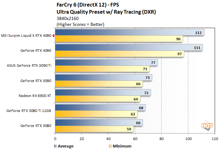 fc 4 msi rtx 4090 suprim liqid x perf