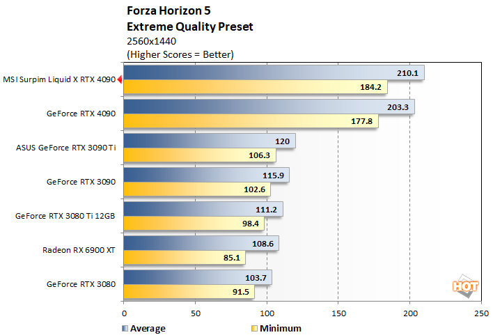 forza 1 msi rtx 4090 suprim liqid x perf