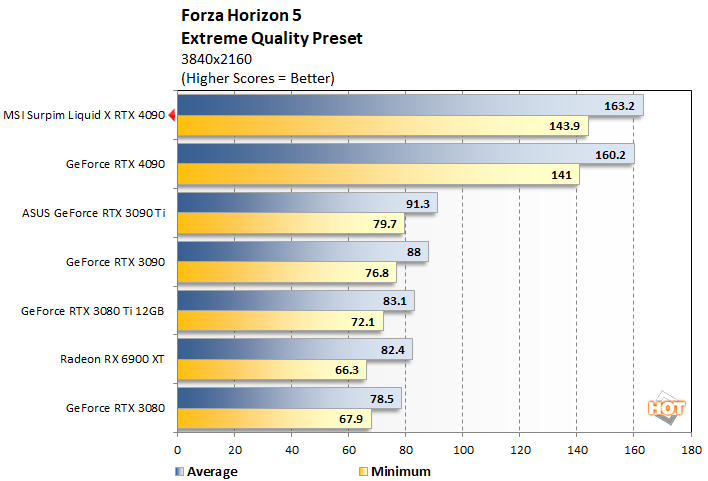 forza 2 msi rtx 4090 suprim liqid x perf