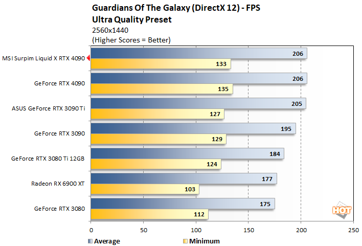 guardians 1 msi rtx 4090 suprim liqid x perf