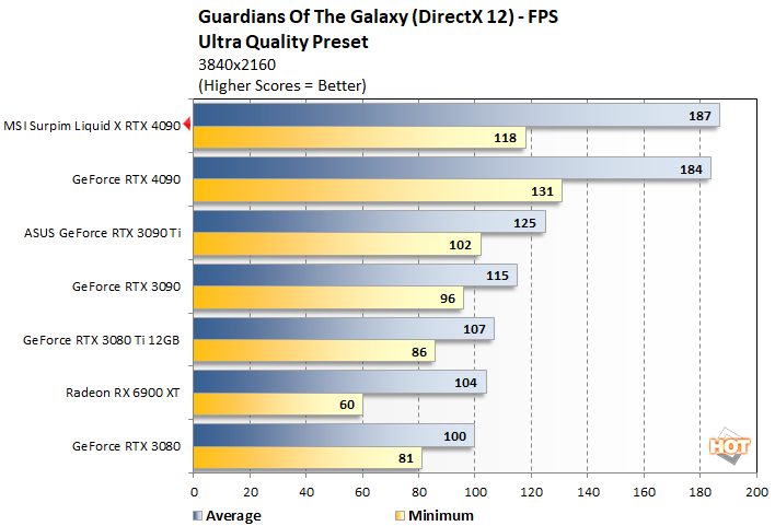 guardians 2 msi rtx 4090 suprim liqid x perf