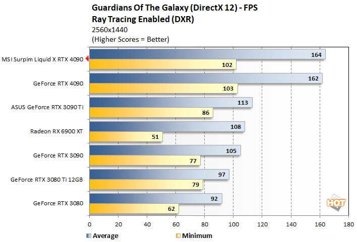 guardians 3 msi rtx 4090 suprim liqid x perf