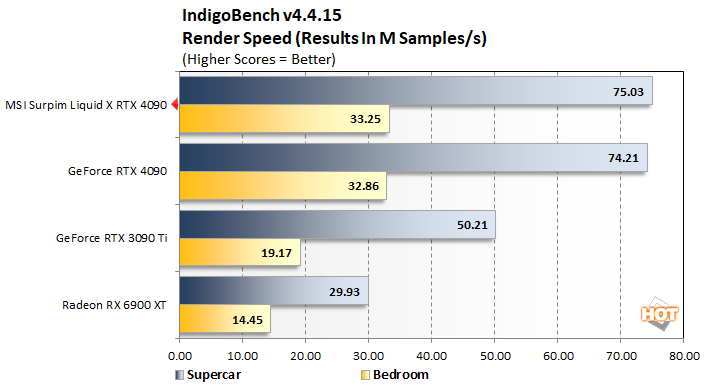 Final Fantasy 14: Endwalker PC performance report - Graphics card benchmarks