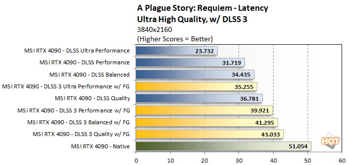 latency 2 msi rtx 4090 suprim liqid x perf