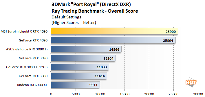 port 2 msi rtx 4090 suprim liqid x perf