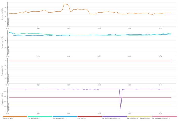 port royal details msi 4090