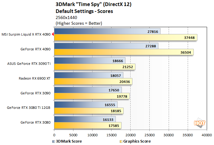 timespy 2 msi rtx 4090 suprim liqid x perf