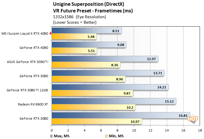 unigine 2 msi rtx 4090 suprim liqid x perf