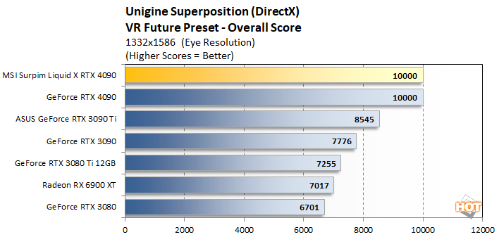unigine 3 msi rtx 4090 suprim liqid x perf