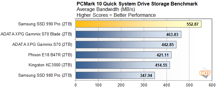 Samsung SSD 990 Pro Review: Super-Fast Storage For Gamers - Page 2