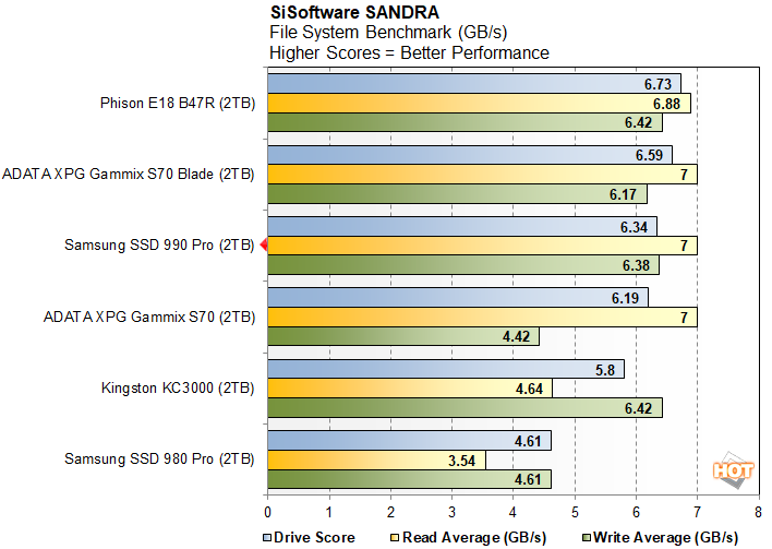 Samsung 990 Pro SSD – Hardware Information Update! – NAS Compares