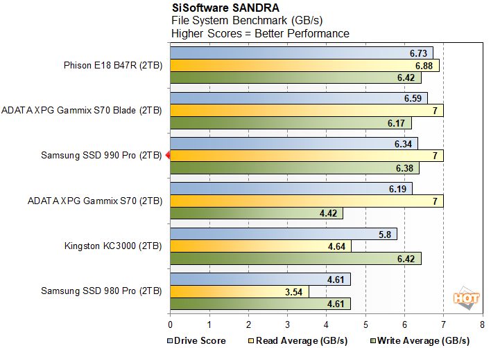 Samsung 990 Pro Review: Speedy Stalwart - Tech Advisor