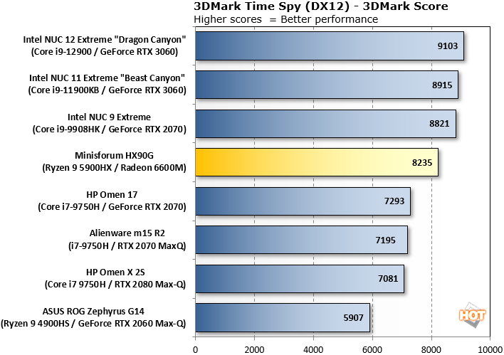 3dmark time spy results