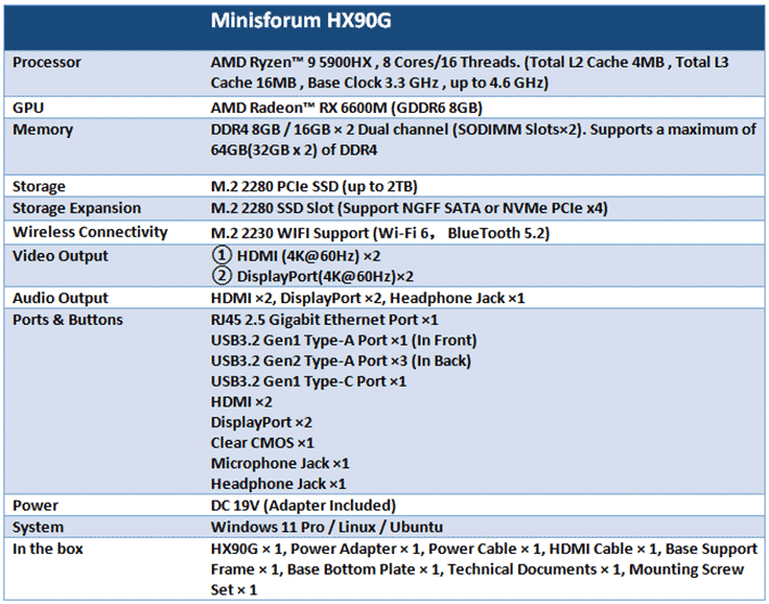 Minisforum HX90 AMD Ryzen 9 5900HX Mini PC Review - Page 2 of 3