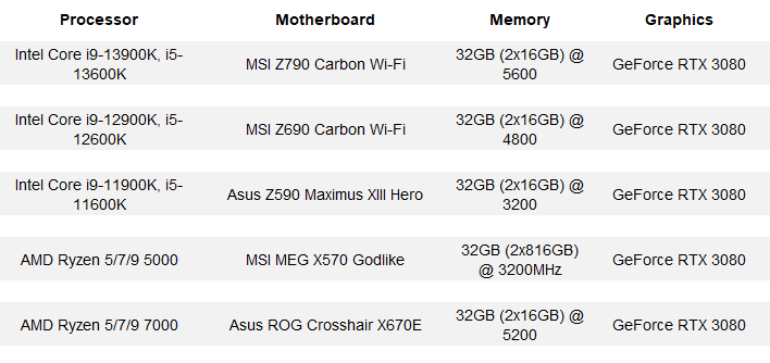 Closing Thoughts Intel Core I9-13900K And I5-13600K Review, intel core i5- 13600k 