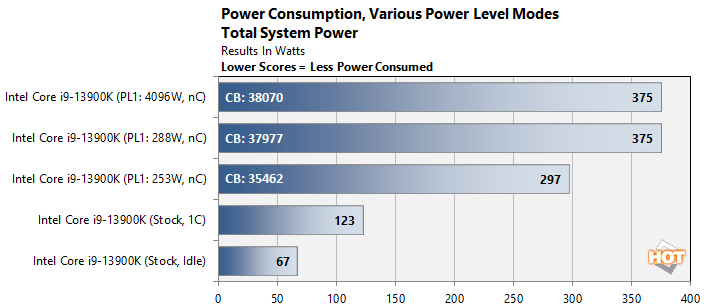 power 2 intel 13th gen cpu performance