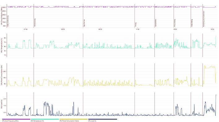 core i9 13900k temps clocks