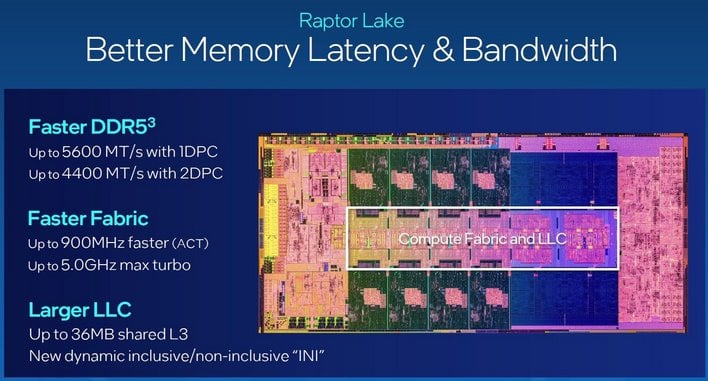 Gaming Performance: 4K - Intel Core i9-13900K and i5-13600K Review: Raptor  Lake Brings More Bite