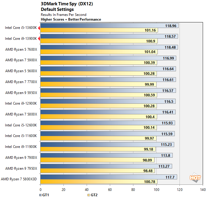 Intel Core i5-13600K CPU Review