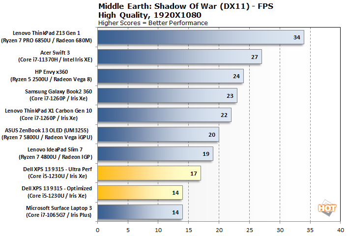 chart middle earth shadow war dell xps 13 9315