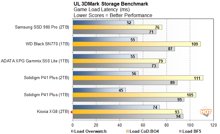 3dmark 5 kioxia xg8 review