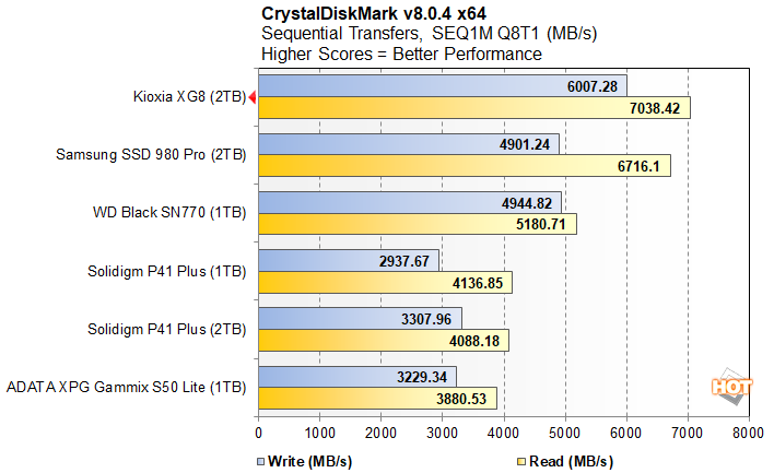 crystal 1 kioxia xg8 review
