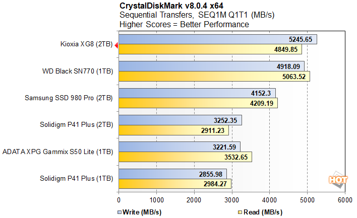 crystal 2 kioxia xg8 review