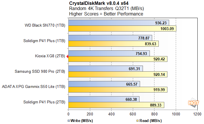 crystal 3 kioxia xg8 review