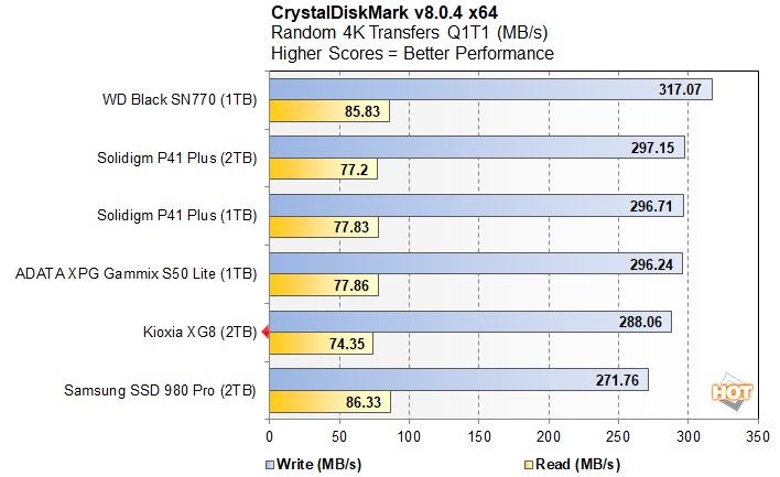 crystal 4 kioxia xg8 review