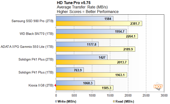 hdtune 1 kioxia xg8 review